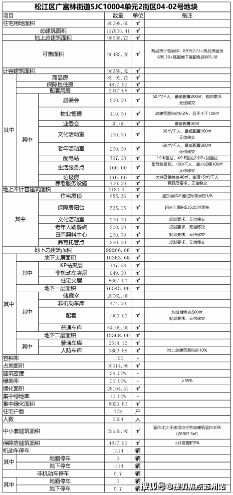 国贸海上原墅-首页网站-上海松江国贸海上原墅售楼处丨欢迎您房价_房型-售楼处位置(图12)