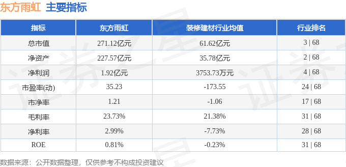 股票行情快报：东方雨虹（002271）5月6日主力资金净卖出89286万元(图2)