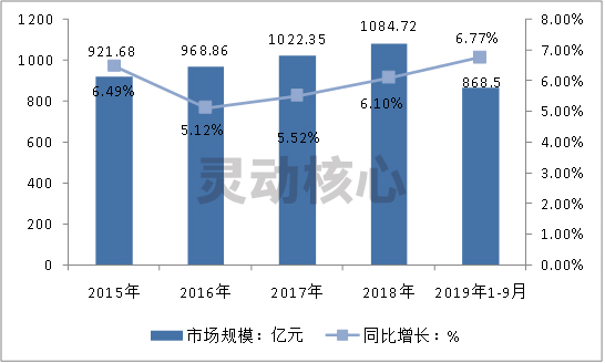 2020年中国建筑涂料行业市场规模及速增研究分析(图2)