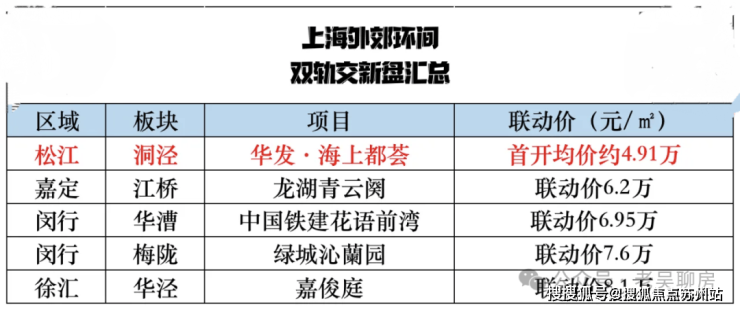 华发海上都荟(营销中心)首页网站-华发海上都荟销售中心(售楼处)-楼盘欢迎您-地址-价格-户型-小区环境-楼盘详情-交房时间-周边配套-售楼处电话(图1)