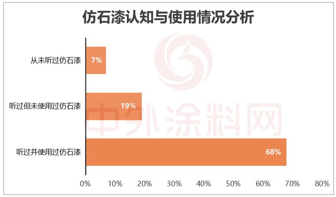 2025中国仿石漆品牌口碑排行榜揭秘！谁是最强双料冠军？(图6)