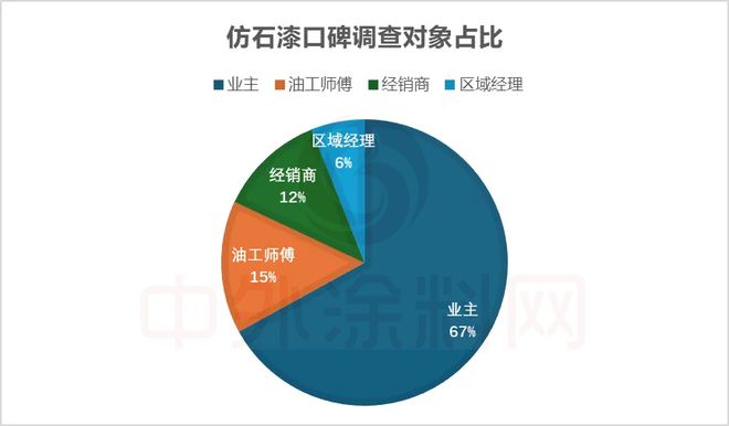 2025中国仿石漆品牌口碑排行榜揭秘！谁是最强双料冠军？(图4)