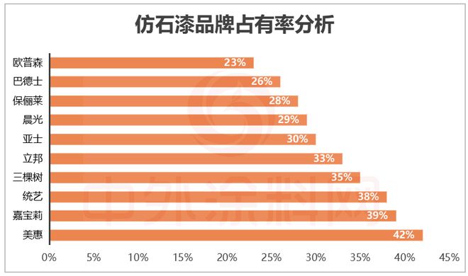 2025中国仿石漆品牌口碑排行榜揭秘！谁是最强双料冠军？(图7)