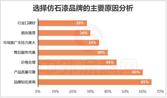 2025中国仿石漆品牌口碑排行榜揭秘！谁是最强双料冠军？(图8)