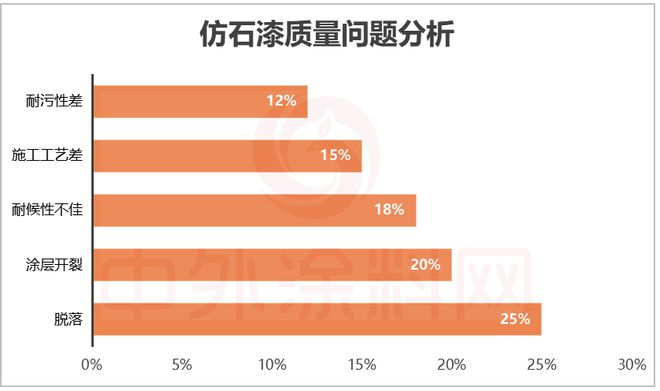 2025中国仿石漆品牌口碑排行榜揭秘！谁是最强双料冠军？(图9)