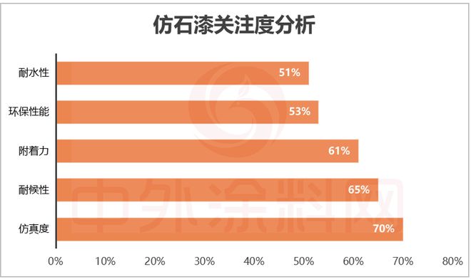 2025中国仿石漆品牌口碑排行榜揭秘！谁是最强双料冠军？(图10)