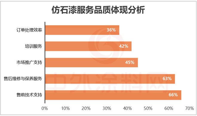 2025中国仿石漆品牌口碑排行榜揭秘！谁是最强双料冠军？(图12)