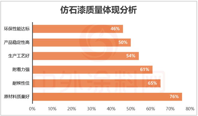 2025中国仿石漆品牌口碑排行榜揭秘！谁是最强双料冠军？(图11)
