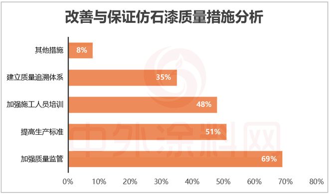 2025中国仿石漆品牌口碑排行榜揭秘！谁是最强双料冠军？(图14)
