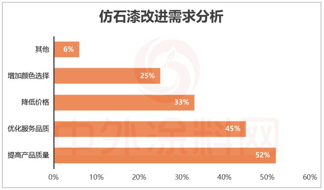 2025中国仿石漆品牌口碑排行榜揭秘！谁是最强双料冠军？(图13)