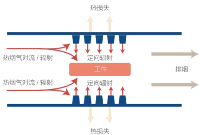 黑体强化辐射传热节能技术(图1)