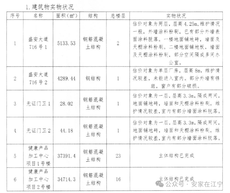 破产清算！江宁这个超级项目停滞8年惨遭56折拍卖(图5)