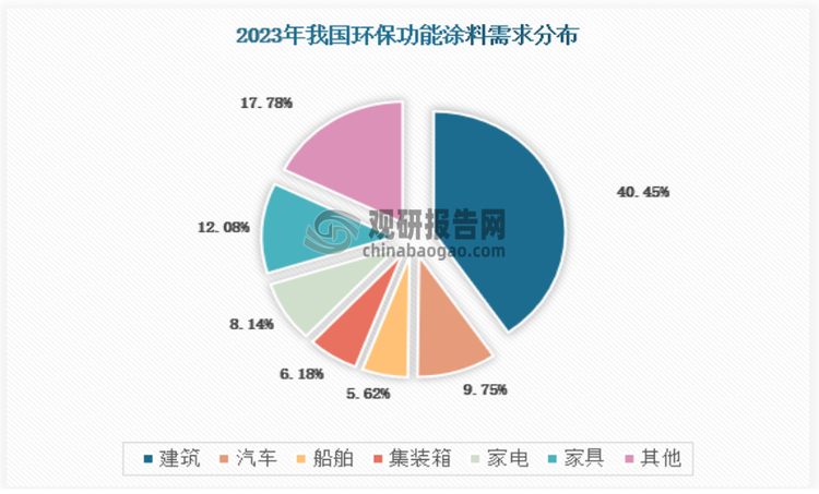 我国环保功能涂料行业：需求低迷规模持续下行供给端扩张放缓明显(图5)