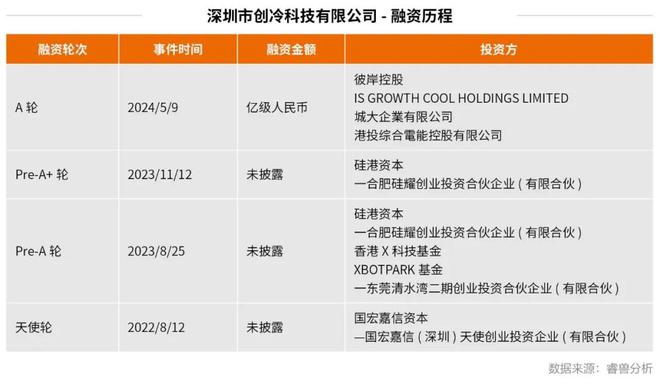 94年小伙打造黑科技降温材料狂揽20国订单2年营收暴增100倍(图9)