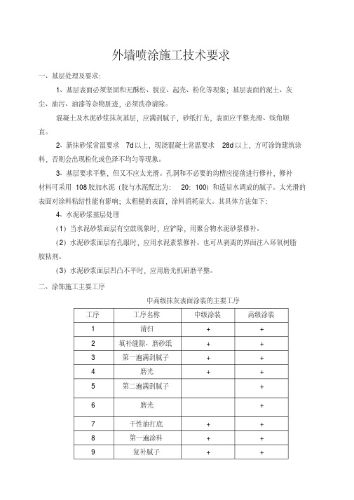 外墙涂料技术参数要求(图1)