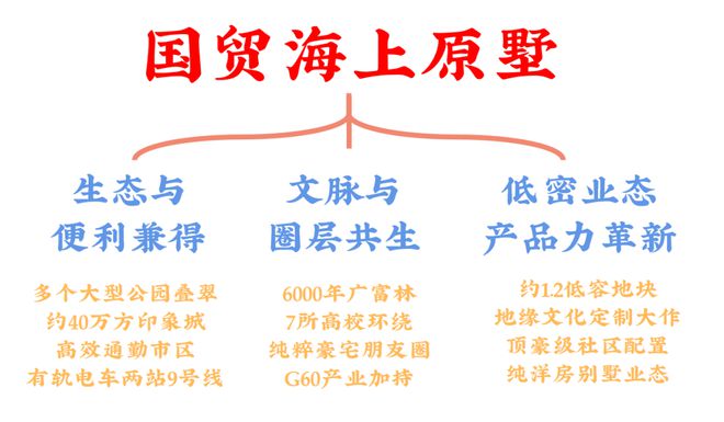 @国贸海上原墅【售楼处】最新发布：荣获-亚太豪宅设计大赏！(图2)