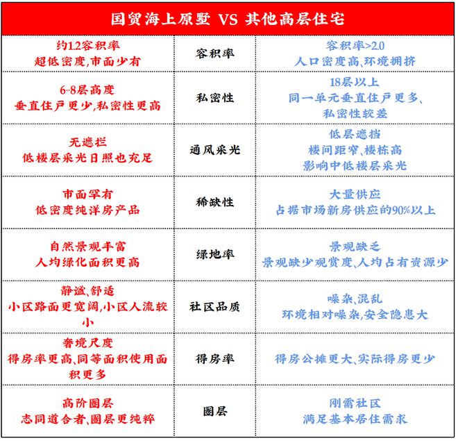 @国贸海上原墅【售楼处】最新发布：荣获-亚太豪宅设计大赏！(图13)