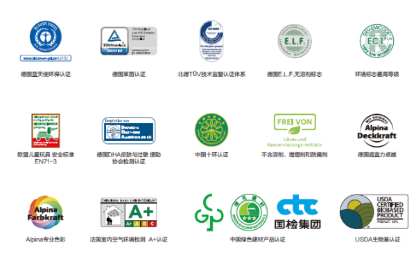 享受健康生活就选阿尔贝娜环保功能涂料(图3)