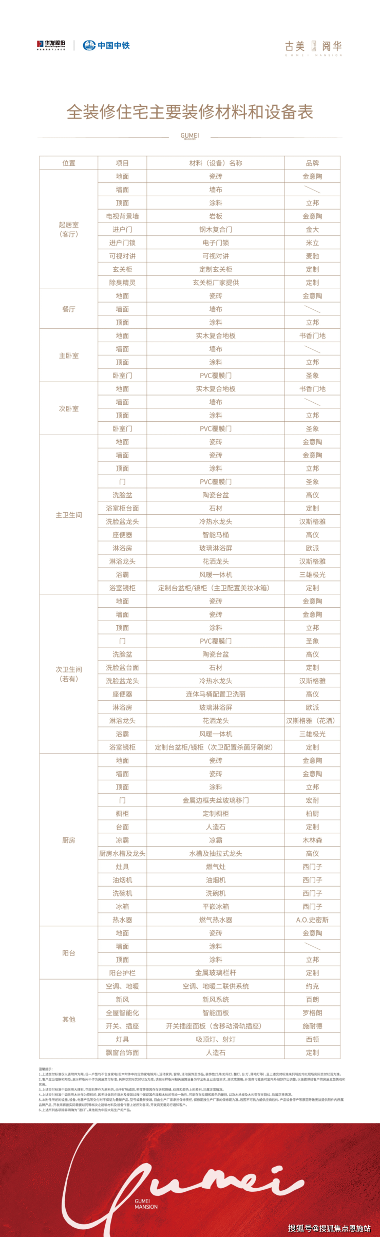 古美阅华(2025年)古美阅华首页网站-楼盘详情-户型配套(图1)
