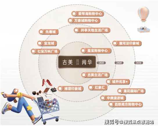 古美阅华(2025年)古美阅华首页网站-楼盘详情-户型配套(图9)