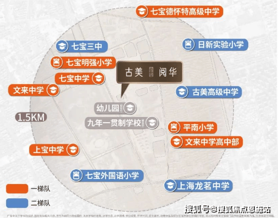 古美阅华(2025年)古美阅华首页网站-楼盘详情-户型配套(图10)