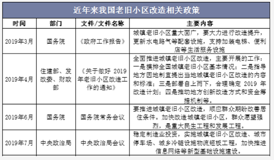 多元化发展成趋势建筑涂料行业面临新转机！(图3)