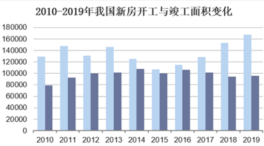 多元化发展成趋势建筑涂料行业面临新转机！(图2)