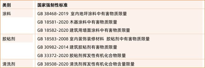 深圳发布涂料和胶粘剂、清洗剂的强制性标准(图1)