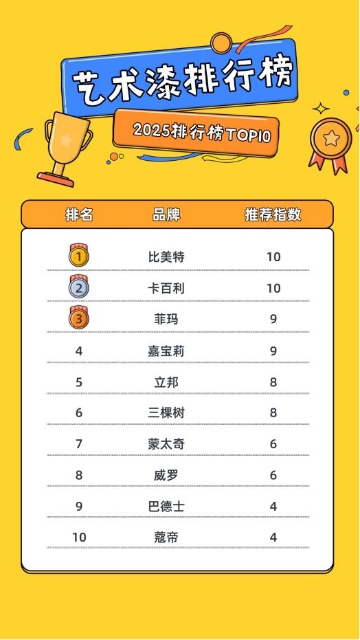 2025年度艺术涂料TOP10揭榜：环保黑科技与颜值共存的墙面革命(图1)