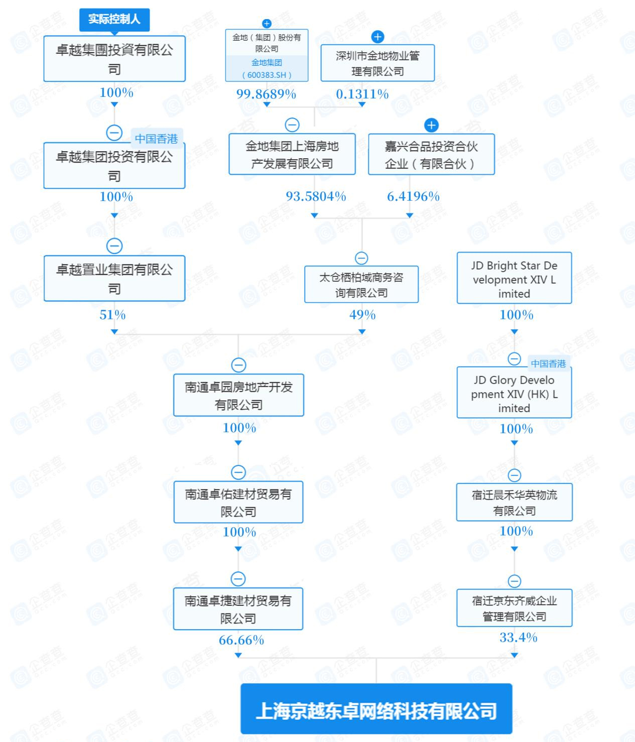 上海一千万元住宅被投诉货不对板背后隐现京东卓越身影(图1)