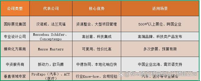 德国展台搭建公司有哪些？德国参展如何找专业的展台设计搭建公司(图2)