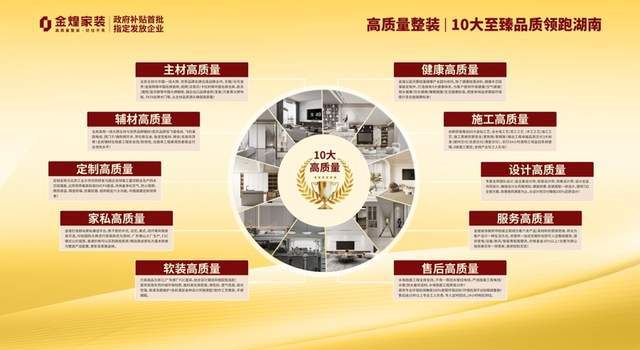 年度家装重磅：金煌“五一超级免单”+政府补贴双重福利全省启动(图3)