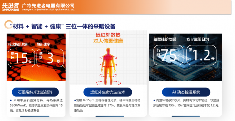 先进者发布新型远红外石墨烯取暖设备开启智能供暖新时代(图2)