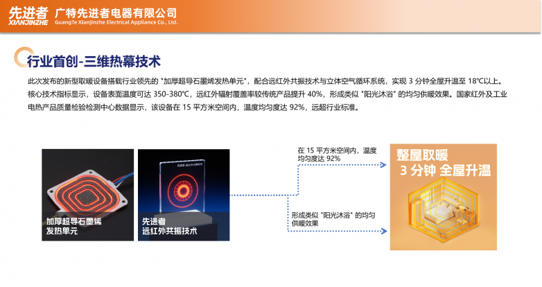 先进者发布新型远红外石墨烯取暖设备开启智能供暖新时代(图1)