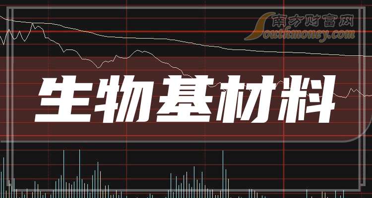 2大生物基材料龙头股收藏好！（202566）(图1)