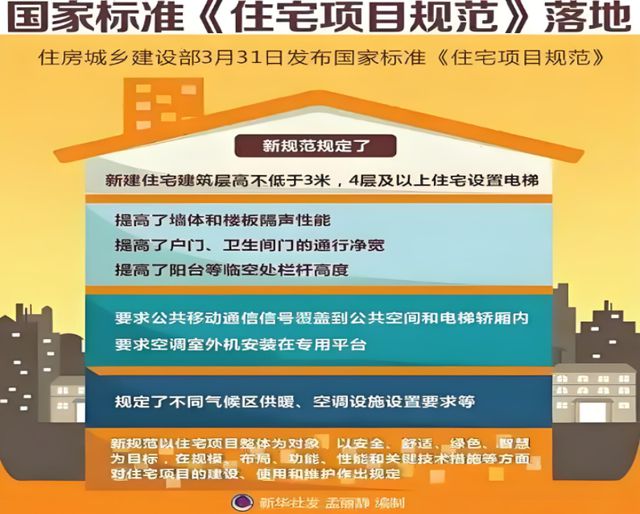 金煌家装九大健康人居系统赋能高品质住宅新时代(图1)