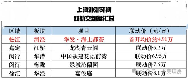 2025聚焦@华发海上都荟售楼处发布㊣抢占双轨TOD国际生活圈(图4)