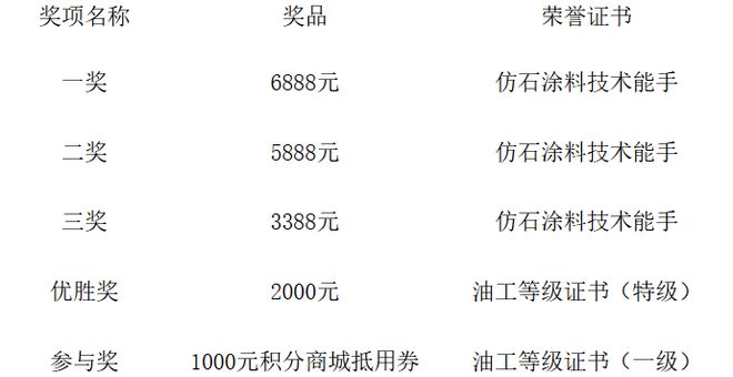 匠心筑美·石感未来｜“美惠匠心杯”全国仿石涂料施工大赛(图1)
