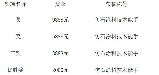 匠心筑美·石感未来｜“美惠匠心杯”全国仿石涂料施工大赛(图2)