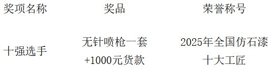 匠心筑美·石感未来｜“美惠匠心杯”全国仿石涂料施工大赛(图3)
