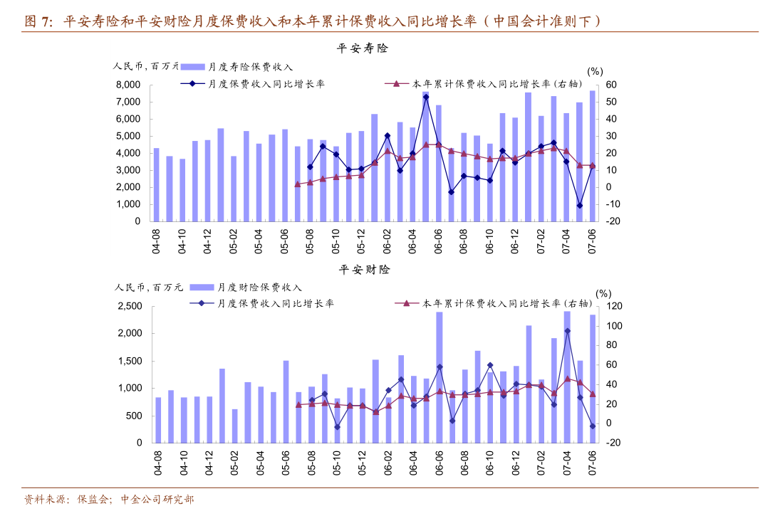 广发证券-海外建材行业系列亚洲涂料25Q3：市场需求略有波动渠道保持扩张(图1)