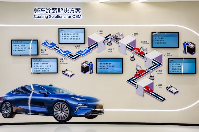 立邦中国工业涂料事业群总裁徐杰：解码汽车涂料发展新机遇(图2)