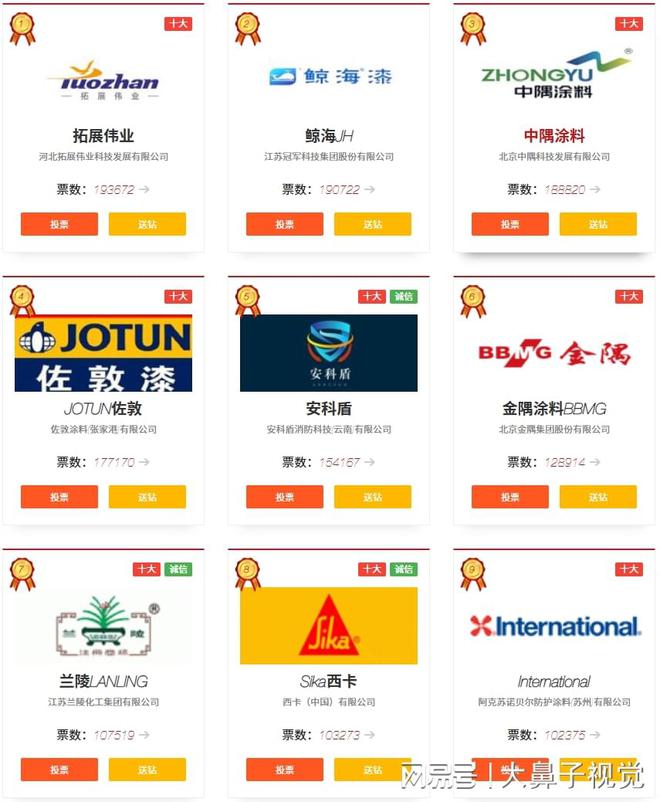 2025中国防火涂料十大品牌：安科盾(图3)