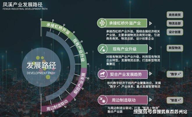 中交凤启虹桥(营销中心)首页网站-中交凤启虹桥销售中心(售楼处)-楼盘欢迎您-地址-价格-户型-小区环境-楼盘详情-交房时间-周边配套-售楼处电话(图6)