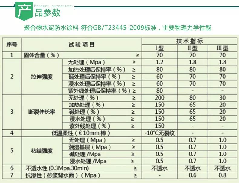防水涂料如何正确施工？(图1)