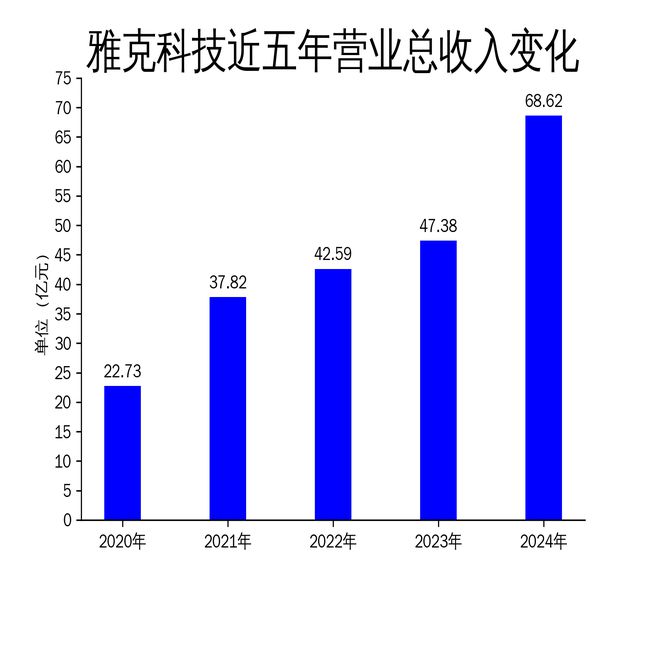 雅克科技2024年财报亮眼：净利润暴涨5041%但理财投资引争议(图1)