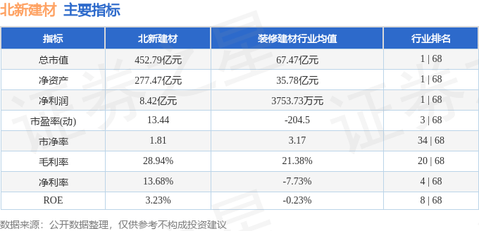 股票行情快报：北新建材（000786）7月9日主力资金净卖出248864万元(图2)