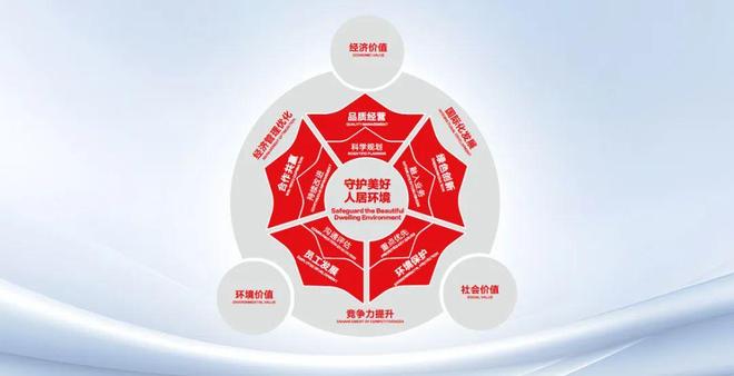 东方雨虹创立三十年做这件事花了17年(图2)