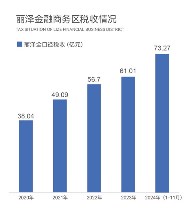 抓住新风口的机会在丽泽(图5)