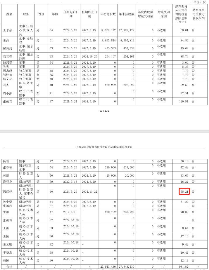 司南导航2024年亏损3305万：时任董秘漆后建薪酬55万2024年5月上任(图1)